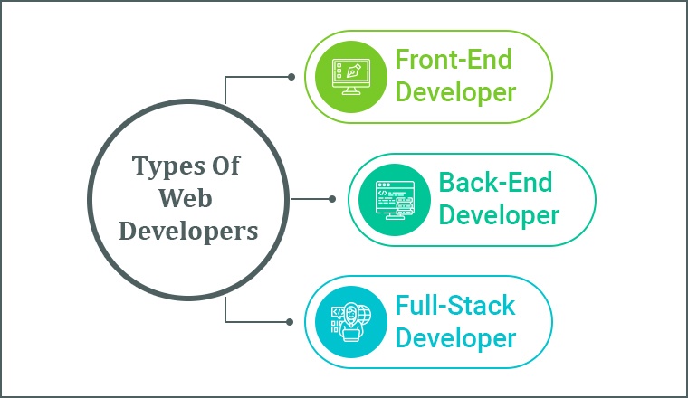 types of web development