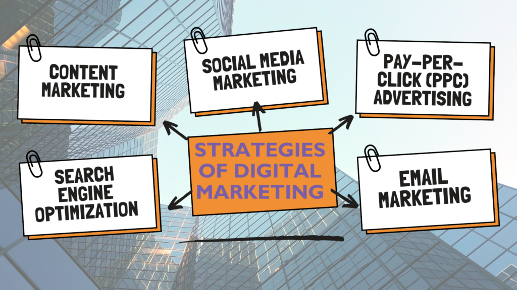 Strategies of Digital Marketing 