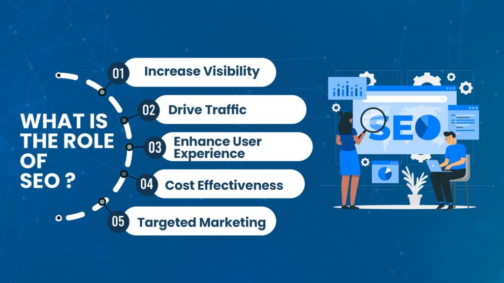 Role of SEO